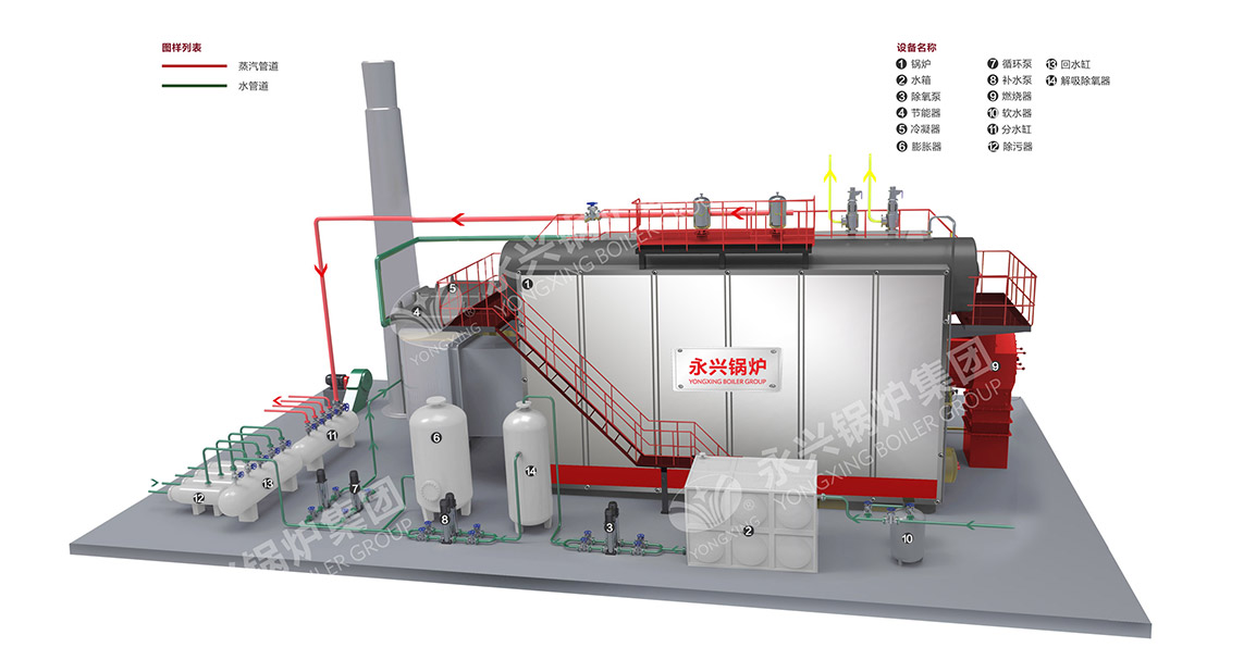 SZS型燃油燃氣鍋爐系統圖